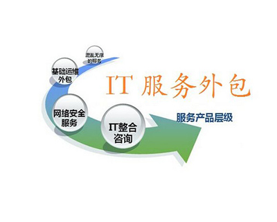 IT服務外包與軟件開發 主流收費模式詳解